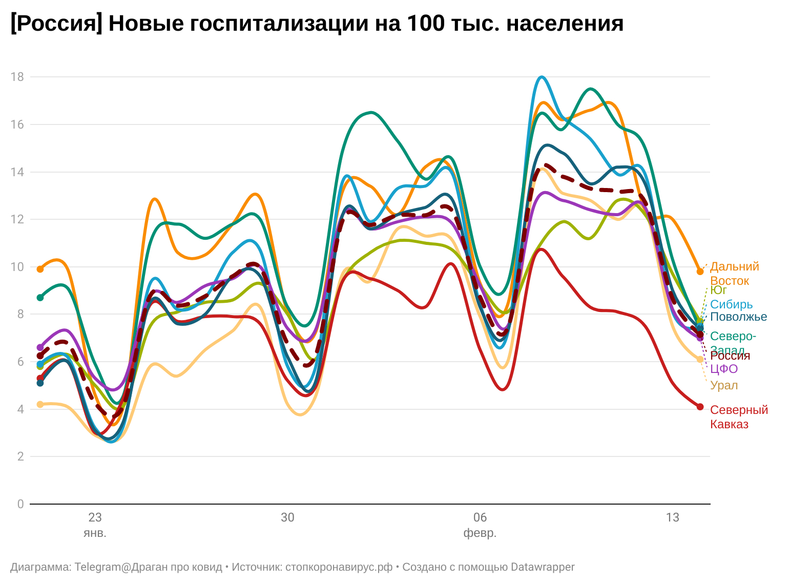 Аналитик Драган: Динамика ИВЛ по стране нехорошая 