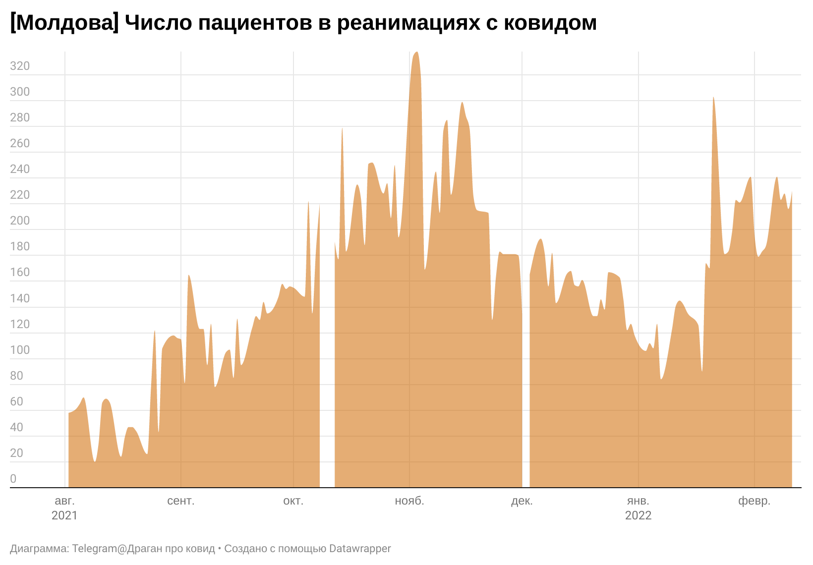 Аналитик Драган: Динамика ИВЛ по стране нехорошая 