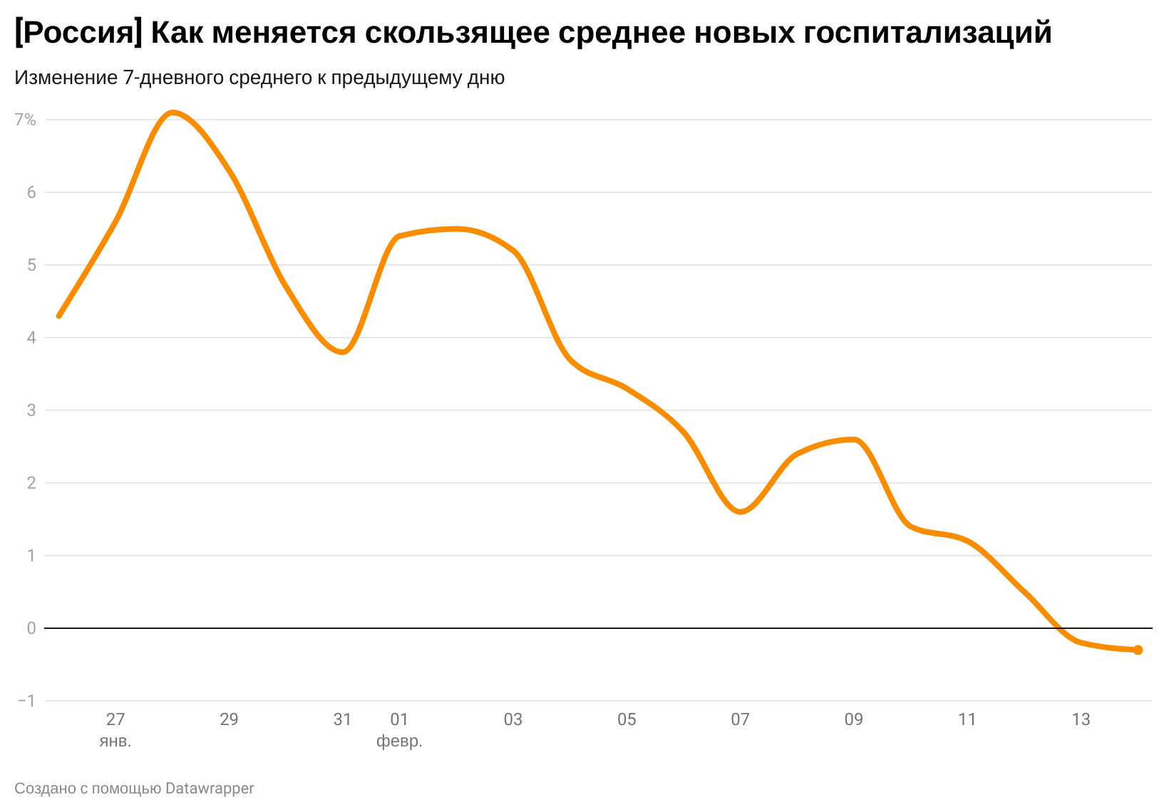 Аналитик Драган: Динамика ИВЛ по стране нехорошая - Аргументы Недели