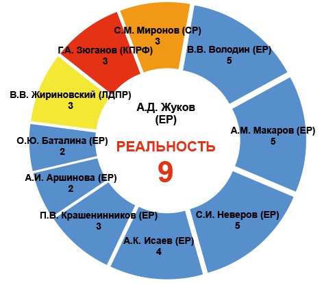 Крепкие связи – Председатели Госдумы и Совета Федерации