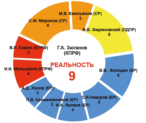 Крепкие связи КПРФ