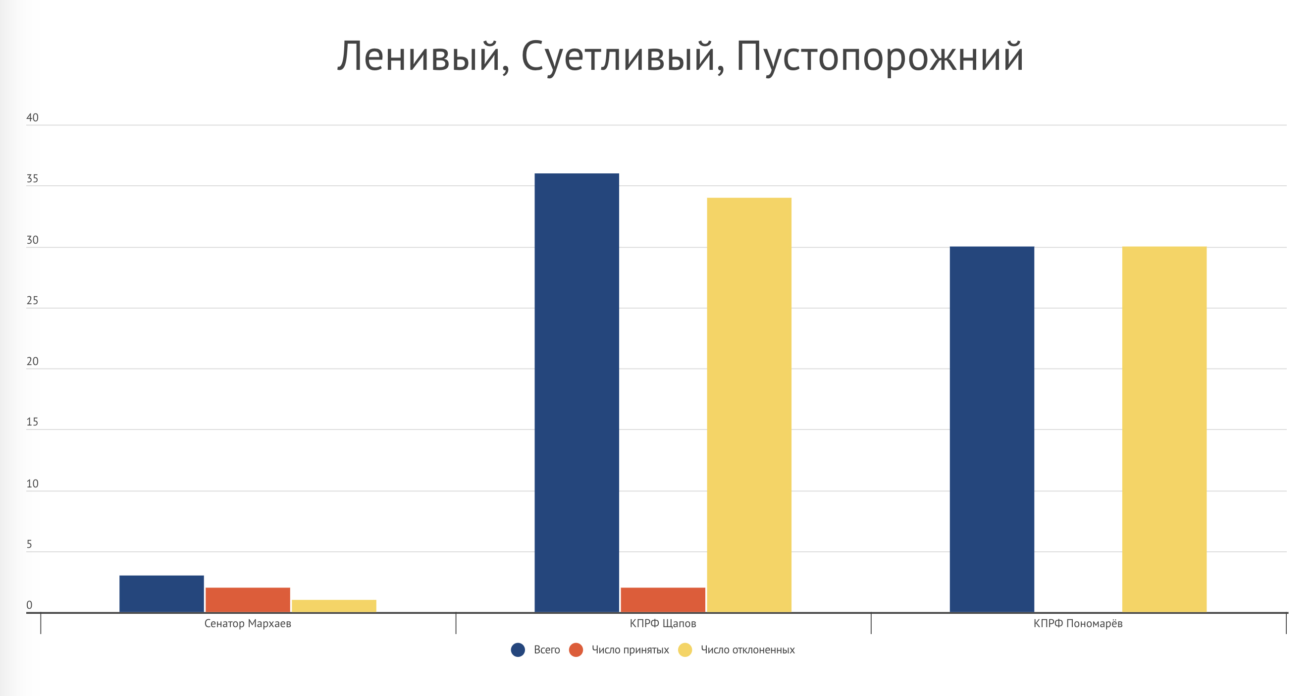 Иркутская область – график 4