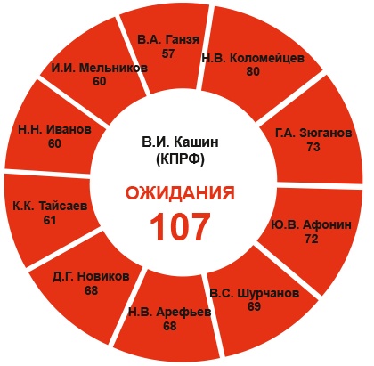 Крепкие связи КПРФ