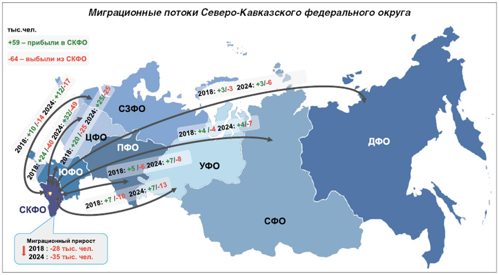 Внутренняя эмиграция в россии