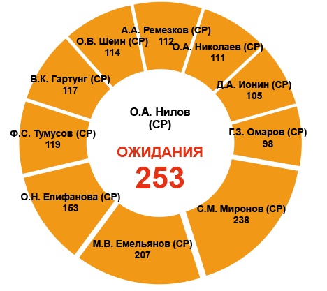 Крепкие связи «Справедливая Россия»