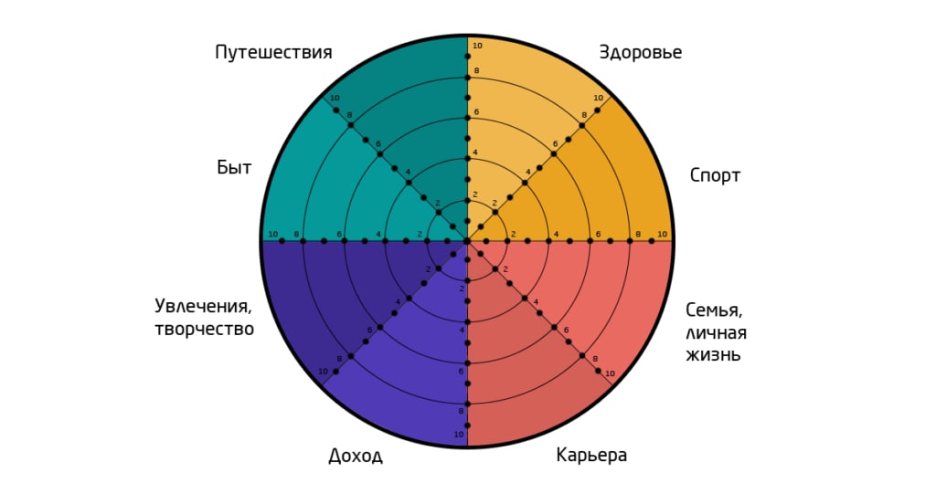 Баланс – как залог успеха